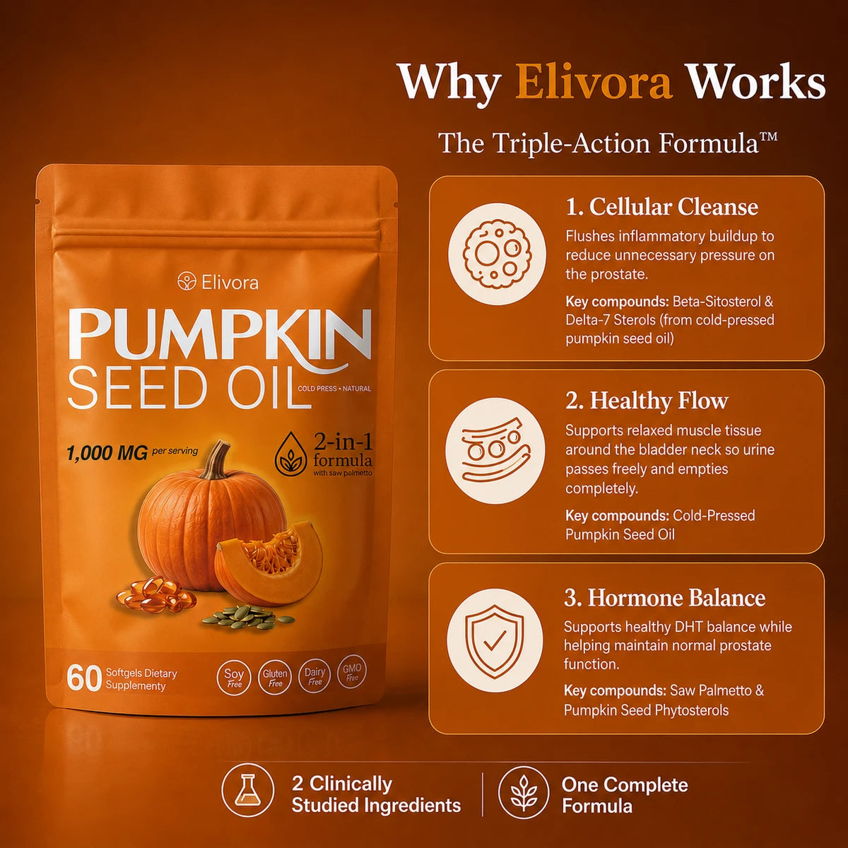 Elivora Prostate & Urinary Support Softgels