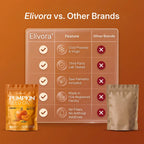 Elivora Prostate & Urinary Support Softgels